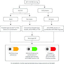 Image result for Mild PIH Management
