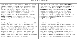 (use this plural form for older people) what work do you do? Pdf Jungere In Tagalog And Bahasa Melayu Translations Semantic Scholar