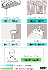 How much does it cost to install sheet rock? 2021 Drywall Installation Cost Hang And Finish Drywall Prices