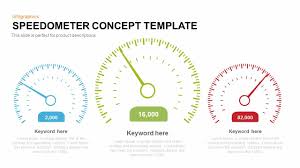 Speedometer Concept Template For Powerpoint And Keynote