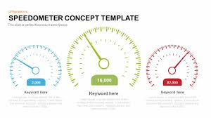 speedometer concept template for powerpoint and keynote