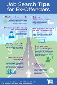 Re Entry Infographic Jist Publishing Job Search Tips Job Search Career Counseling