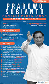 Mahathir bin mohamad (7) yb puan rina binti mohd harun perdana menteri menteri pembangunan luar bandar. Infografik Profil Prabowo Subianto Menteri Pertahanan
