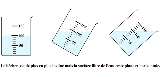 Lors de la fusion l'organisation des. Proprietes Des Differents Etats De L Eau Cours
