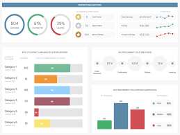 procurement dashboards examples templates for better