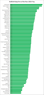 Judge, lawyer, notary, prosecutor, bailiff, legal consultant, law enforcement officer, investigator, etc. Kirkland Ellis Rated Best For Pay In Uk Rollonfriday