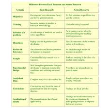 Struggling with a literature review in research? Difference Between Basic Research Applied Research And Action Research Brainly In