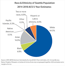 Sep 23, 2020 · the upcoming 2020 presidential election has drawn renewed attention to how demographic shifts across the united states have changed the composition of the electorate. About Seattle Opcd Seattle Gov