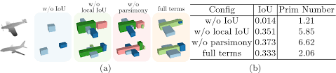 3 3d modelling apprenticeship job vacancies available. Modeling 3d Shapes By Reinforcement Learning Springerlink