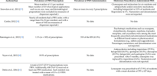 What does prn mean on a prescription. Prevalence And Type Of Prn Prescription And Administration Download Scientific Diagram