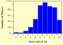 You can use this swimming information to make your own swimming trivia questions. Something Blue Trivia Quiz Game Blue
