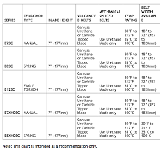 Selection Chart 2 Drummond Equipment