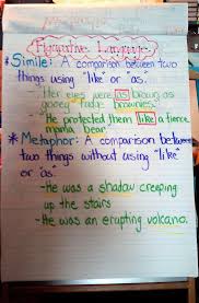 Childrens Valentine Poems To Parents Valentines Day Poems For Friends Free Printable Valenti Teaching Figurative Language Writing Workshop Figurative Language