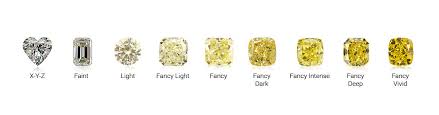 Natural Yellow Diamonds Buying Guide Rarity Prices