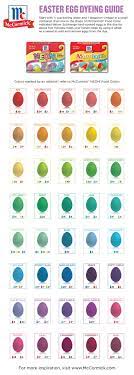 This Chart Will Help You Get Your Easter Egg Dye The Perfect Color Easter Egg Dye Coloring Easter Eggs Coloring Eggs