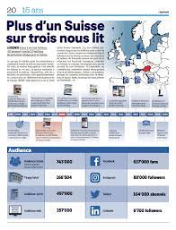 20 minutes est uneédition en langue française de 20 minuten , unjournal de langue allemande publié en suisse , lancé le 8 mars 2006 par tamedia pour la romandie. Anniversaire 20 Minutes Wird 15 Und Feiert Community