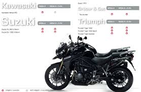 Triumph tiger 1200 is expected to launch in india in june 2021 in the expected price range of ₹ 17,50,000 to ₹ 19,00,000. Umgebautes Motorrad Triumph Tiger Explorer Xc Von Mb Bike Performance Gmbh 1000ps De