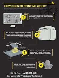 How Does 3d Printing Works Call Toll Free 44 800 046 5291 See The Infographics 3d Printing 3d Printing Business 3d Printing Service