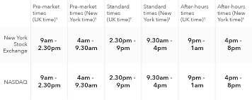 We encourage you to familiarise yourself with relevant trading hours. Us Stock Markets Opening Times Uk Hours Ig En