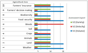 Check spelling or type a new query. Sustainability Free Full Text Enhancing Coffee Supply Chain Towards Sustainable Growth With Big Data And Modern Agricultural Technologies Html