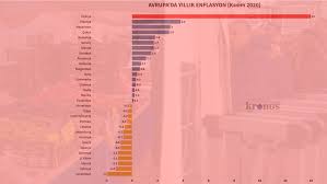 Son 6 aylık enflasyon oranı nedir? Enflasyonun En Yuksek Oldugu Ulkeler Avrupa Da Ekside Turkiye De Yuzde 14 Kronos News Bagimsiz Haber Sitesi