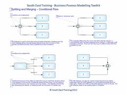 splitting and merging conditional flow business process