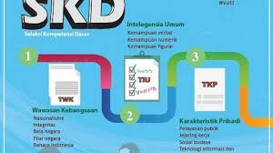 Aug 07, 2019 · jadi, untuk soal skb cpns 2019 kebidanan yang nanti akan anda hadapi pada saat pelaksanaan tes skb mungkin akan berbeda. Resmi Bkn Bocorkan Kisi Kisi Soal Skd Dan Skb Cpns 2019 Lengkap Beserta Kumpulan Latihan Soal Tribunnews Com Mobile