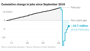 People fascinated with death can find several jobs that allow them to tickle their morbid curiosity as they to do that, these professionals attend industry trade shows to meet potential customers, work. Jobs Report Shows Further Slowdown In U S Economic Recovery The New York Times