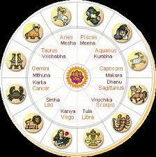 Also, if you are learning astrology and know the malalayam language already, this list should be very handy. What S The Difference Between Zodiac Signs And Rashi In Hindi Quora