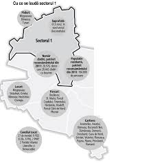 PrimÄƒria Sectorului 1 Cel Mai Bogat Sector Al Capitalei Si A Bugetat Pentru 2020 Cheltuieli De 2 Mld Lei La Venituri De 1 8 Mld Lei Mai Bine De O Treime Din Cheltuieli 640