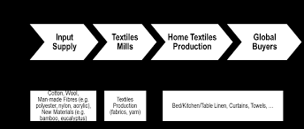 Maybe you would like to learn more about one of these? Https Www Cbi Eu Sites Default Files Market Information Vca Egypt Ht Feb 2020 1 Pdf
