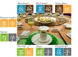 Chinese Table Setting Learn Chinese Chinese Flashcards Chinese Language