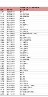 Explore tweets of 小舞酱 @wuuuuuucy on twitter. åŒ—é«˜ä¸€ä¸­ é«˜é›„æ–°èŽŠé«˜ä¸­ Posts Facebook