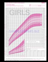 Preview Pdf Who Growth Charts For Canada 2 To 29 Years Girls 1