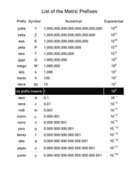 What Is Dimensional Analysis In Chemistry Definition