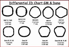 dana differential