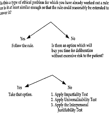 Chapter 04.Docx - Chapter 4: Deontology Study Questions: 1. In What Way Does  A Rational Will Distinguish A Human Being From An Animal Insofar As |  Course Hero