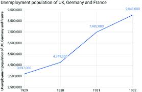 Germany 2011 jun 25, 2014 · a purported screenshot from a football (i.e. Unemployment Population Of Uk Germany And France Source Download Scientific Diagram