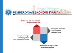 Definisi ekonomi pembangunan dalam islam istilah ekonomi pembangunan yang dimaksudkan dalam islam adalah proses untuk mengurangi kemiskinan serta menciptakan ketentraman, kenyamanan dan tata susila dalam kehidupan. Cetak Biru Pengembangan