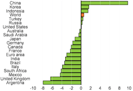Can stock market of india again crash in 2020? World Economy In 2021 Here S Who Will Win And Who Will Lose