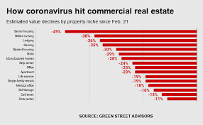 Real estate investment los angeles. Bubble Watch Coronavirus Slashes Commercial Property Values 24 Orange County Register