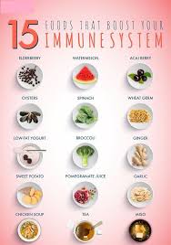 Foods Boost Your Immune System In 2020 Immune Boosting Foods Food For Immune System Boost Immune System