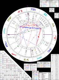 John F Kennedy Jfk Esoteric Astrology An Extensive