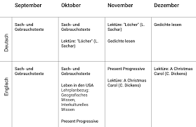 Maybe you would like to learn more about one of these? Der Jahresplan Wie Kann Ich Meinen Unterricht Fur Das Gesamte Schuljahr Ubersichtlich Darstellen Freigeist Blog