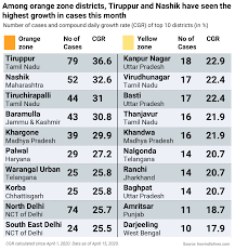 For listing and advertisement contact 90968 91111. Mapped The Spread Of Coronavirus Across India S Districts
