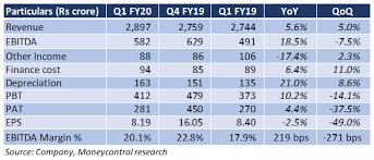 Tata Chemicals Share Price Tata Chemicals Share Price