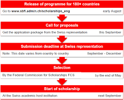 Последние твиты от geo.admin.ch (@swiss_geoportal). Swiss Government Excellence Scholarships For Foreign Scholars And Artists For The 2021 2022 Academic Year