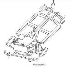 A piston is a cylindrical component, which fits inside the crankshaft is one of the most important car engine parts. Main Parts Of Automobile Basic Components Of Car