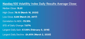 Find stock quotes, interactive charts, historical information, company news and stock analysis on all public companies from nasdaq. Nasdaq 100 Volatility Index Nasdaq