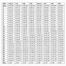 Sample Marathon Pace Chart 5 Free Documents In Pdf